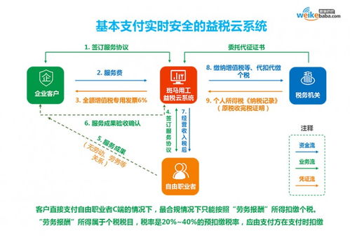 微客巴巴戰略升級3.0 以數字科技與創意，重塑新零售服務新生態