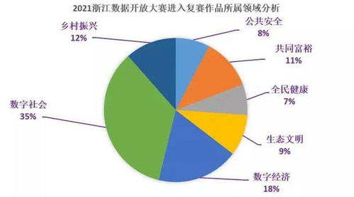 數(shù)智嘉圖 數(shù)字文化創(chuàng)意領域的創(chuàng)新先鋒，榮登2021浙江數(shù)據(jù)開放創(chuàng)新應用大賽