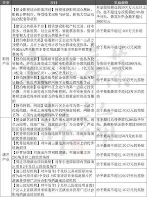數(shù)字文創(chuàng)內(nèi)容應(yīng)用服務(wù)“錢(qián)景”看好 各地真金白銀換文化產(chǎn)業(yè)“前景”